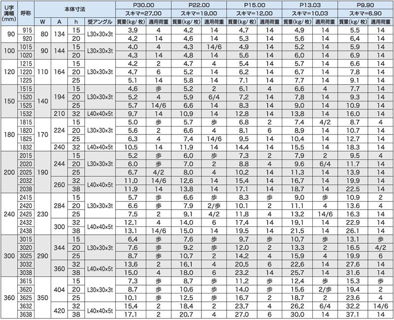3PGU-3PRU U字溝用みぞぶた ステンレスグレーチング