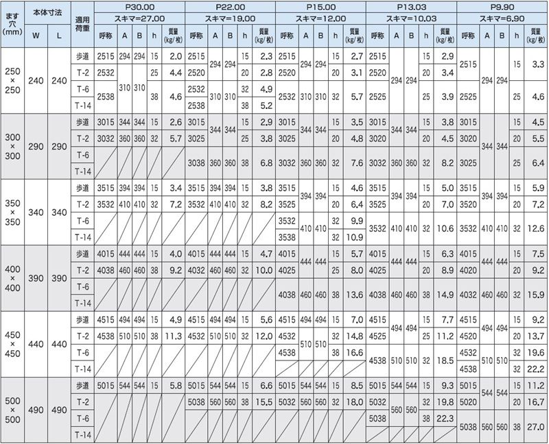 3PGU4-3PRU4 集水桝用四面ツバ付(FB3mm厚) ステンレスグレーチング