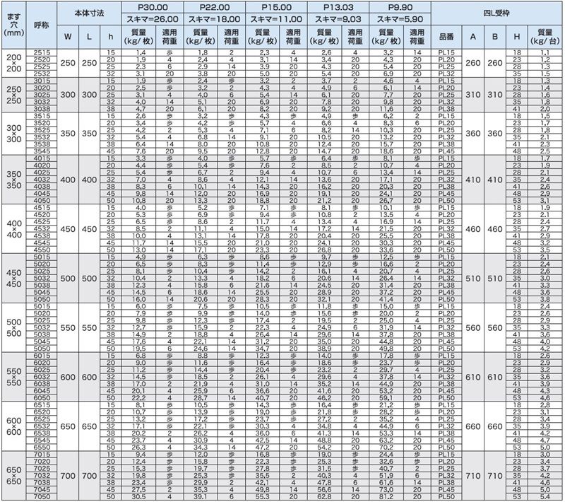 4PGO-4PRO 集水ますぶた(FB4mm厚) ステンレスグレーチング