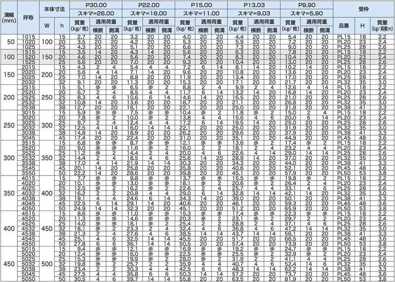 4PG-4PR みぞぶた(側溝用/横断用)(FB4mm厚) ステンレスグレーチング