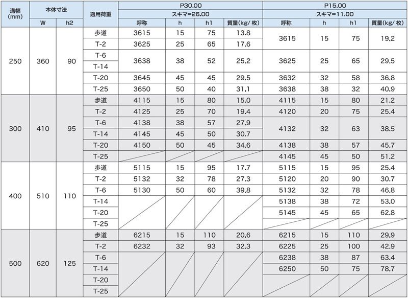 4PGJK かさ上げみぞぶた(JISタイプ)(FB4mm厚) ステンレスグレーチング