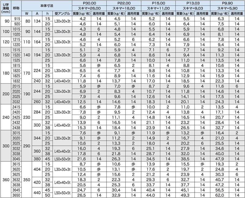 4PGU-4PRU U字溝用みぞぶた ステンレスグレーチング