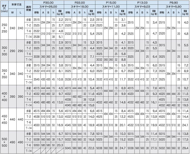 4PGU4-4PRU4 集水桝用四面ツバ付(FB4mm厚) ステンレスグレーチング