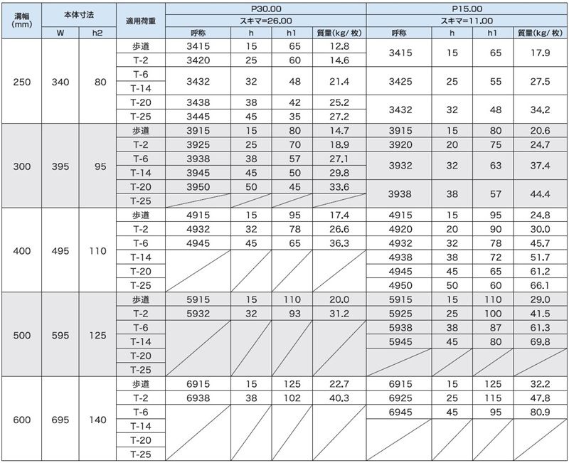 4PGVK かさ上げみぞぶた(自由勾配側溝用)(FB4mm厚)ステンレスグレーチング