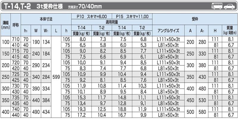 PA14-PA2-PAH ラー舗装用化粧みぞぶた(スリット有)ステンレスグレーチング