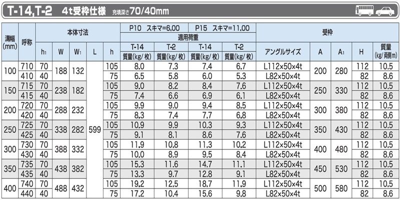 PA14-PA2-PAH ラー舗装用化粧みぞぶた(スリット有)ステンレスグレーチング