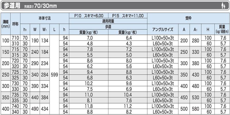 PA14-PA2-PAH ラー舗装用化粧みぞぶた(スリット有)ステンレスグレーチング