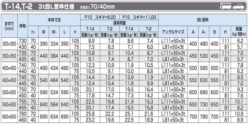 PAO14-PAO2-PAOH カラー舗装用化粧ますぶた(スリット有) ステンレスグレーチング