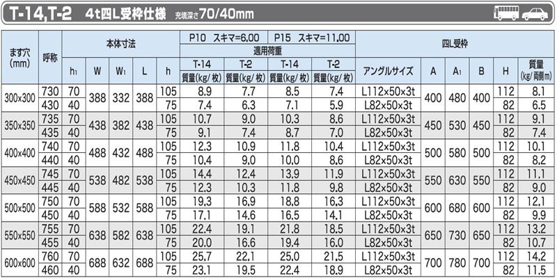 PAO14-PAO2-PAOH カラー舗装用化粧ますぶた(スリット有) ステンレスグレーチング