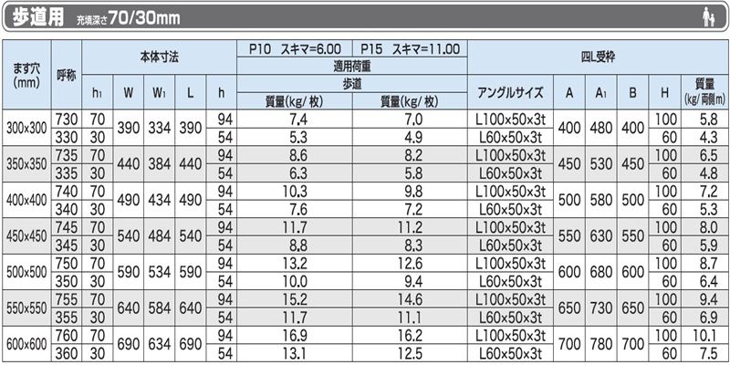 PA14-PA2-PAH ラー舗装用化粧みぞぶた(スリット有)ステンレスグレーチング