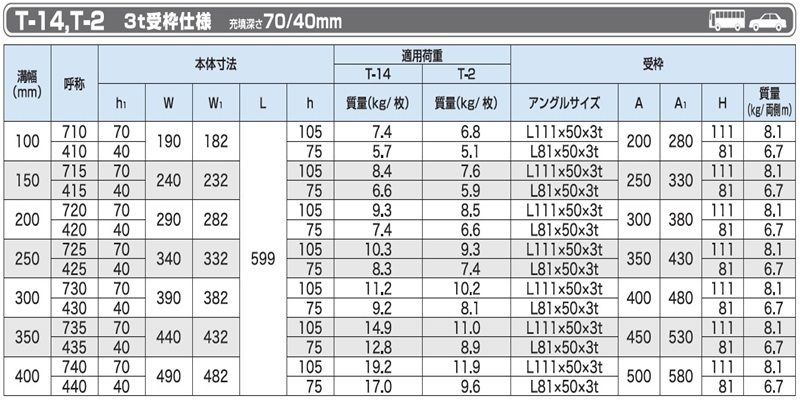 PB14-PB2-PBH カラー舗装用化粧みぞぶた(スリット無) ステンレスグレーチング