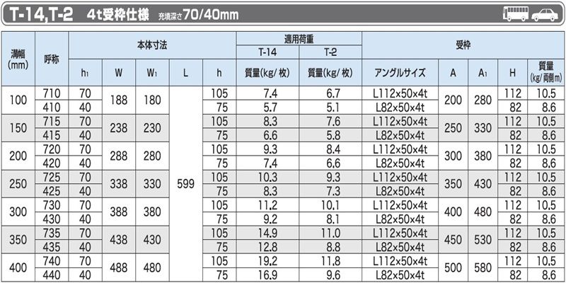 PB14-PB2-PBH カラー舗装用化粧みぞぶた(スリット無) ステンレスグレーチング
