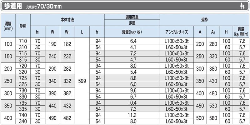 PB14-PB2-PBH カラー舗装用化粧みぞぶた(スリット無) ステンレスグレーチング