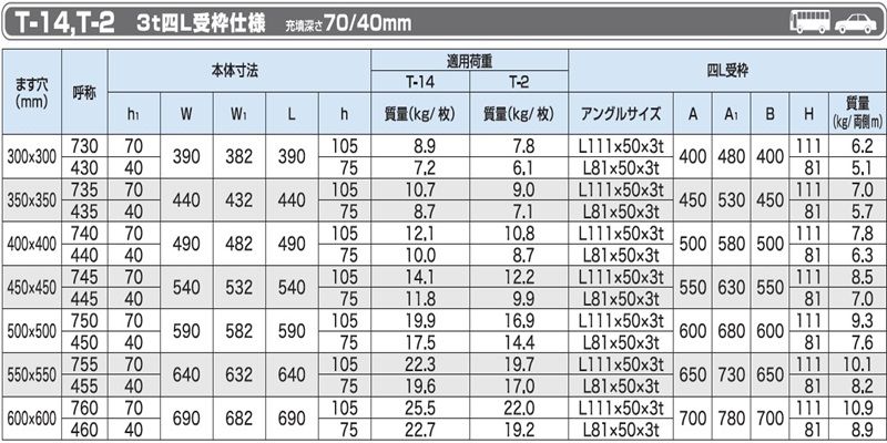 PBO14-PBO2-PBOH カラー舗装用化粧ますぶた(スリット無) ステンレスグレーチング