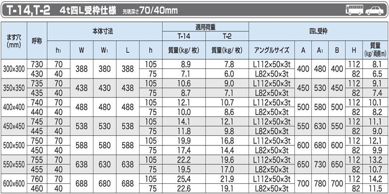 PBO14-PBO2-PBOH カラー舗装用化粧ますぶた(スリット無) ステンレスグレーチング