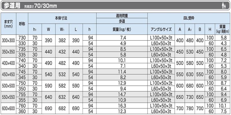 PBO14-PBO2-PBOH カラー舗装用化粧ますぶた(スリット無) ステンレスグレーチング