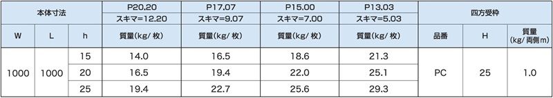 PJGM-PJRM-PJWM 玄関マット用(JB) ステンレスグレーチング