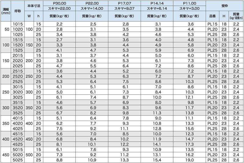 PJG-PJR-PJW ピット·水回り側溝用(JB)歩道用 ステンレスグレーチング