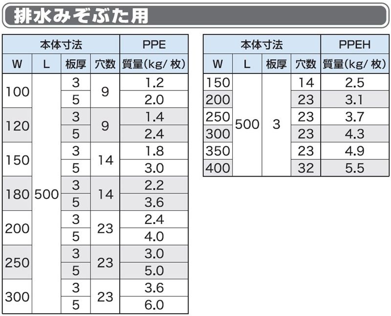 PPE-PPEH 排水みぞぶた用(エッチング) ステンレスグレーチング