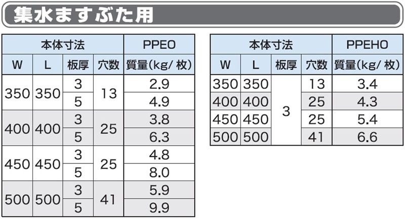PPE-PPEH 排水みぞぶた用(エッチング) ステンレスグレーチング