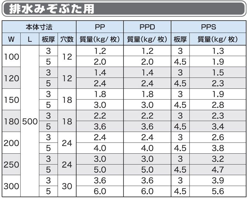 PP-PPD-PPS 排水みぞぶた用(パンチング板)　ステンレスグレーチング