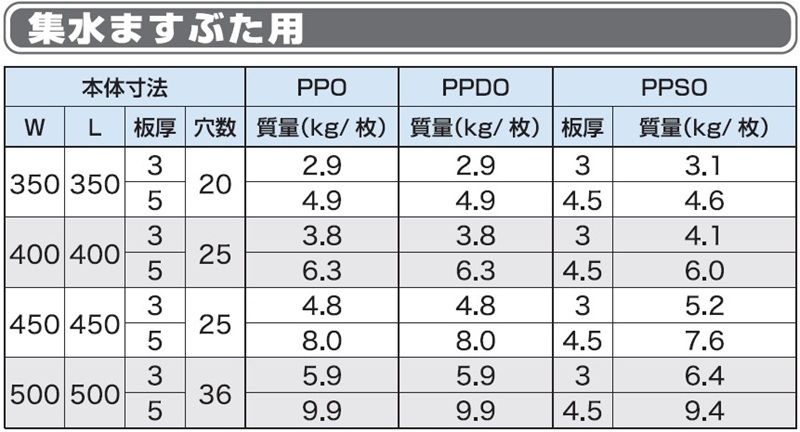 PP-PPD-PPS 排水みぞぶた用(パンチング板)　ステンレスグレーチング