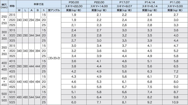 PJGU4-PJRU4-PJWU4 集水桝用四面ツバ付(JB)歩道用 ステンレスグレーチング