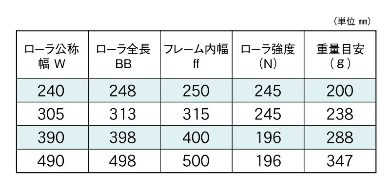 標準ローラ幅の各仕様　SA-4218　コンベヤ用ローラ　グラビティローラコンベヤ　アルミ製ローラ