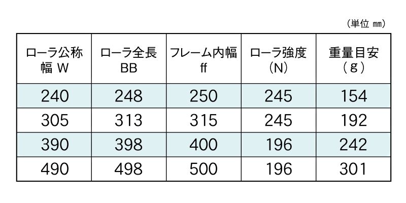 標準ローラ幅の各仕様　SA-4218M　コンベヤ用ローラ　グラビティローラコンベヤ　アルミ製ローラ