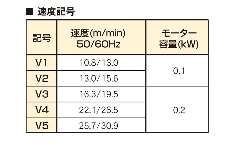 速度記号 SAS-TB トラバーサー 簡易組立コンベヤ シンプルアッセンブリシステム 駆動コンベヤ
