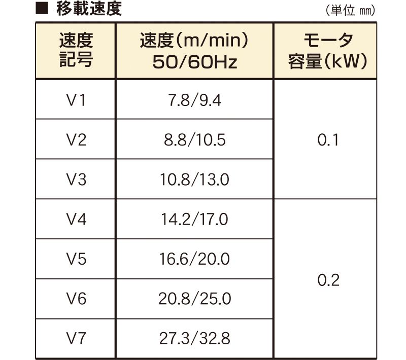 移載速度　Vベルト式移載機 SPT-V2-TM　コンベヤ周辺機器　搬送機器関連装置