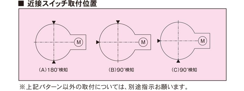 近隣スイッチ取付位置　SPTT　軽量型ターンテーブル　搬送機器関連装置