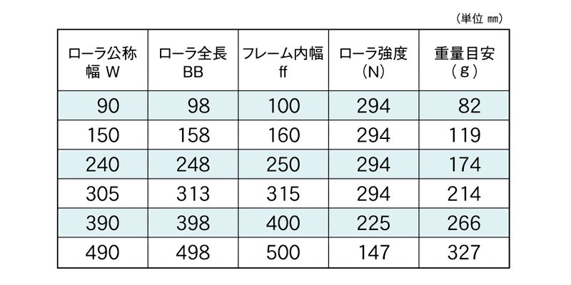 標準ローラ幅の各仕様　SS-2510　コンベヤ用ローラ　グラビティローラコンベヤ　ステンレス製ローラ