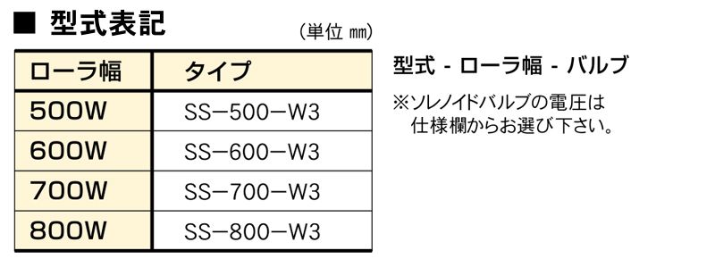 型式表記　SS　ストリームソーター(30°)　搬送機器関連装置