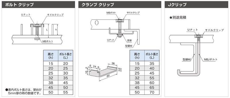 部品 パーツ ステンレスグレーチング