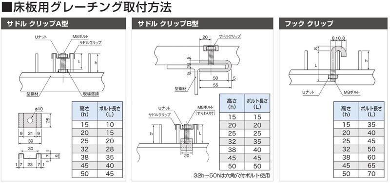 部品 パーツ ステンレスグレーチング