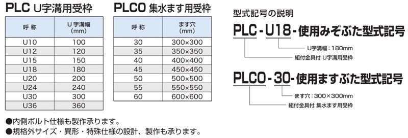 U字溝用受枠 ステンレスグレーチング