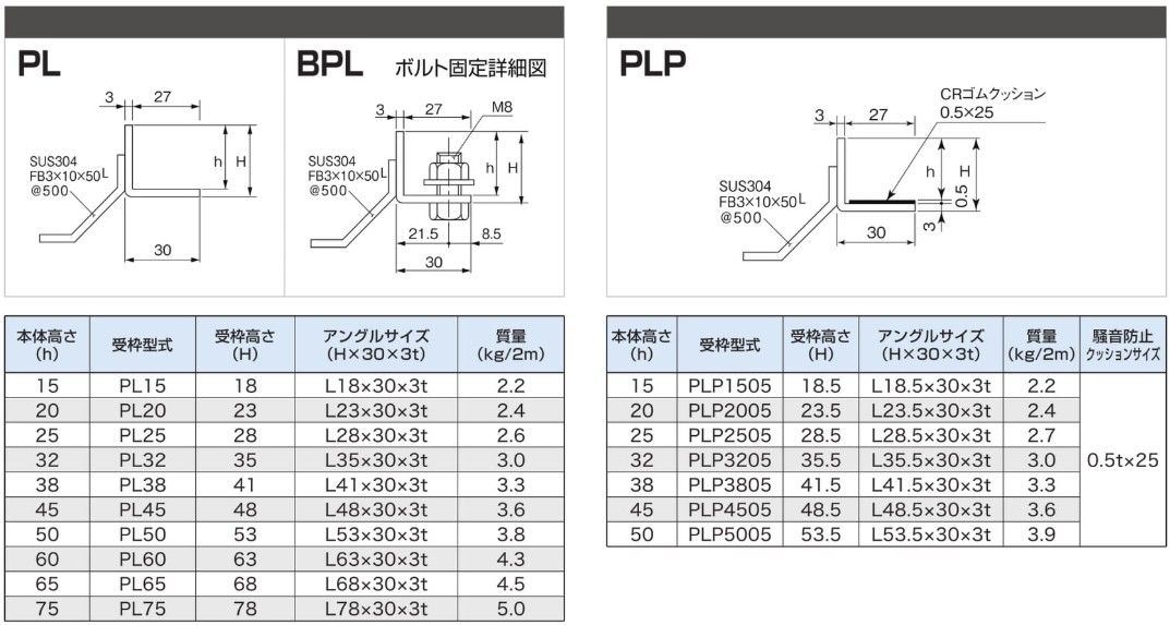 受枠 ステンレスグレーチング