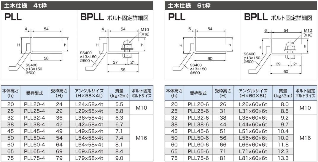 受枠 ステンレスグレーチング
