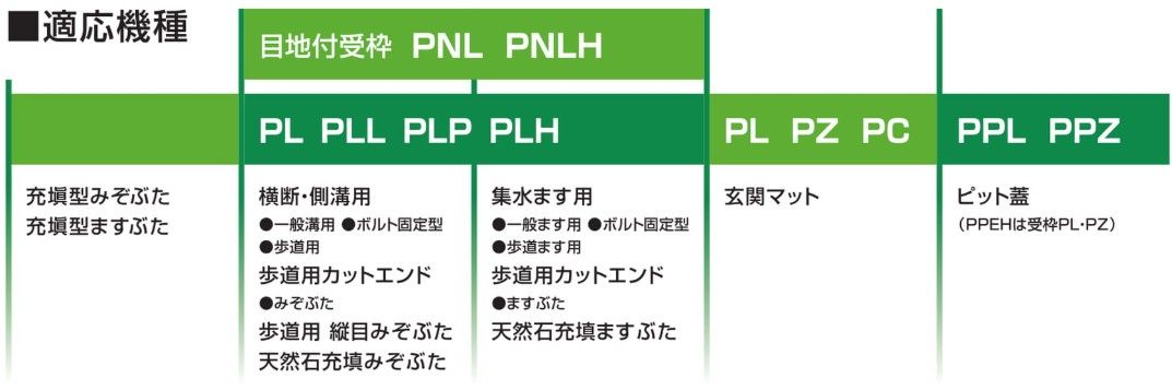 受枠 ステンレスグレーチング