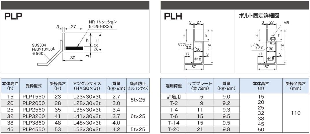 受枠 ステンレスグレーチング
