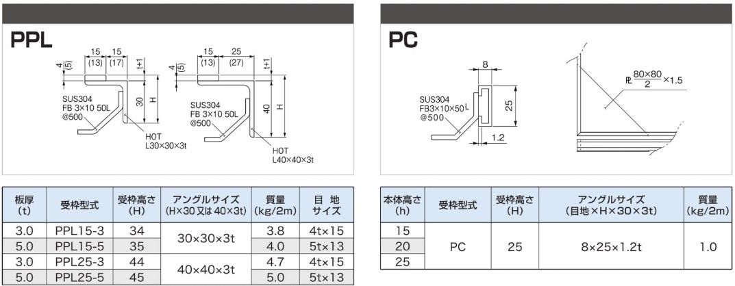 受枠 ステンレスグレーチング