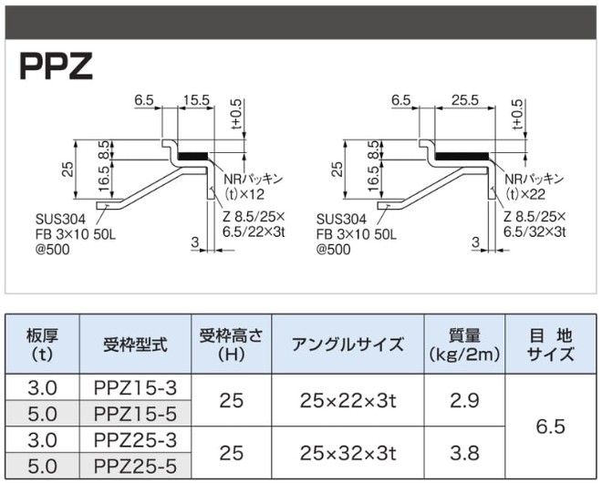 受枠 ステンレスグレーチング