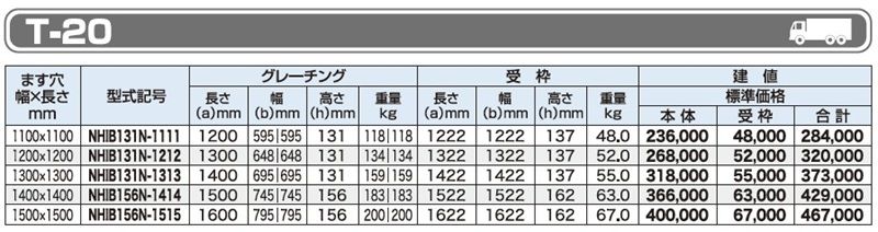 T-20 NHIB IB 大型ますぶた(細目)