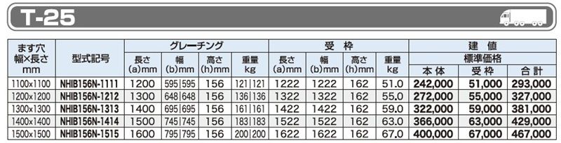 T-25 NHIB IB 大型ますぶた(細目)
