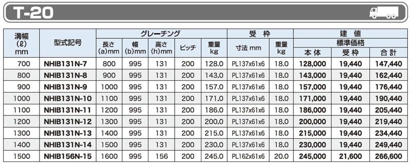 T-20 NHIB IB 大型側溝用みぞぶた(細目) 
