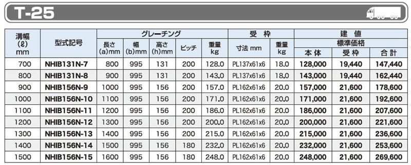 T-25 NHIB IB 大型側溝用みぞぶた(細目) 