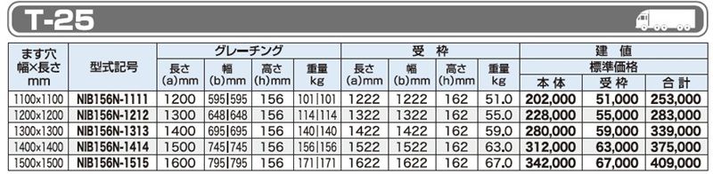 T-25 NIB IB 大型ますぶた(普通目)