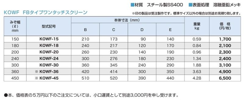 鋼製グレーチングパーツ製品