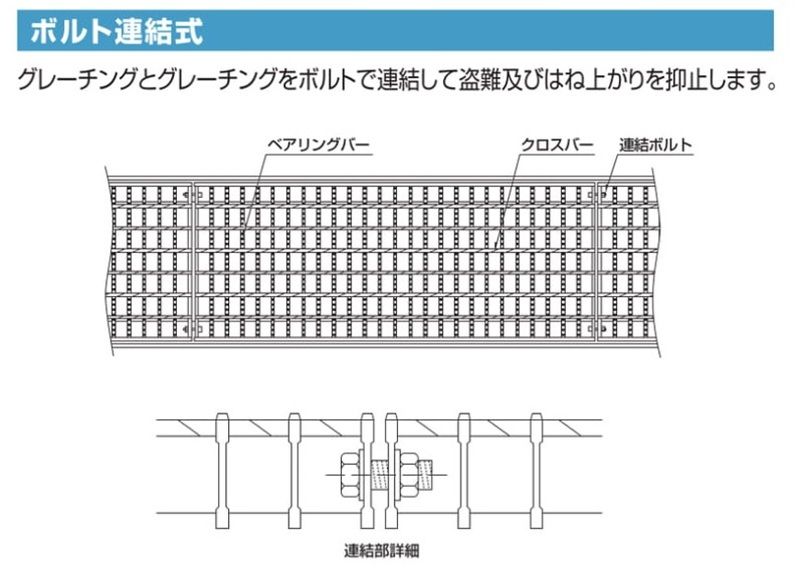 鋼製グレーチングパーツ製品